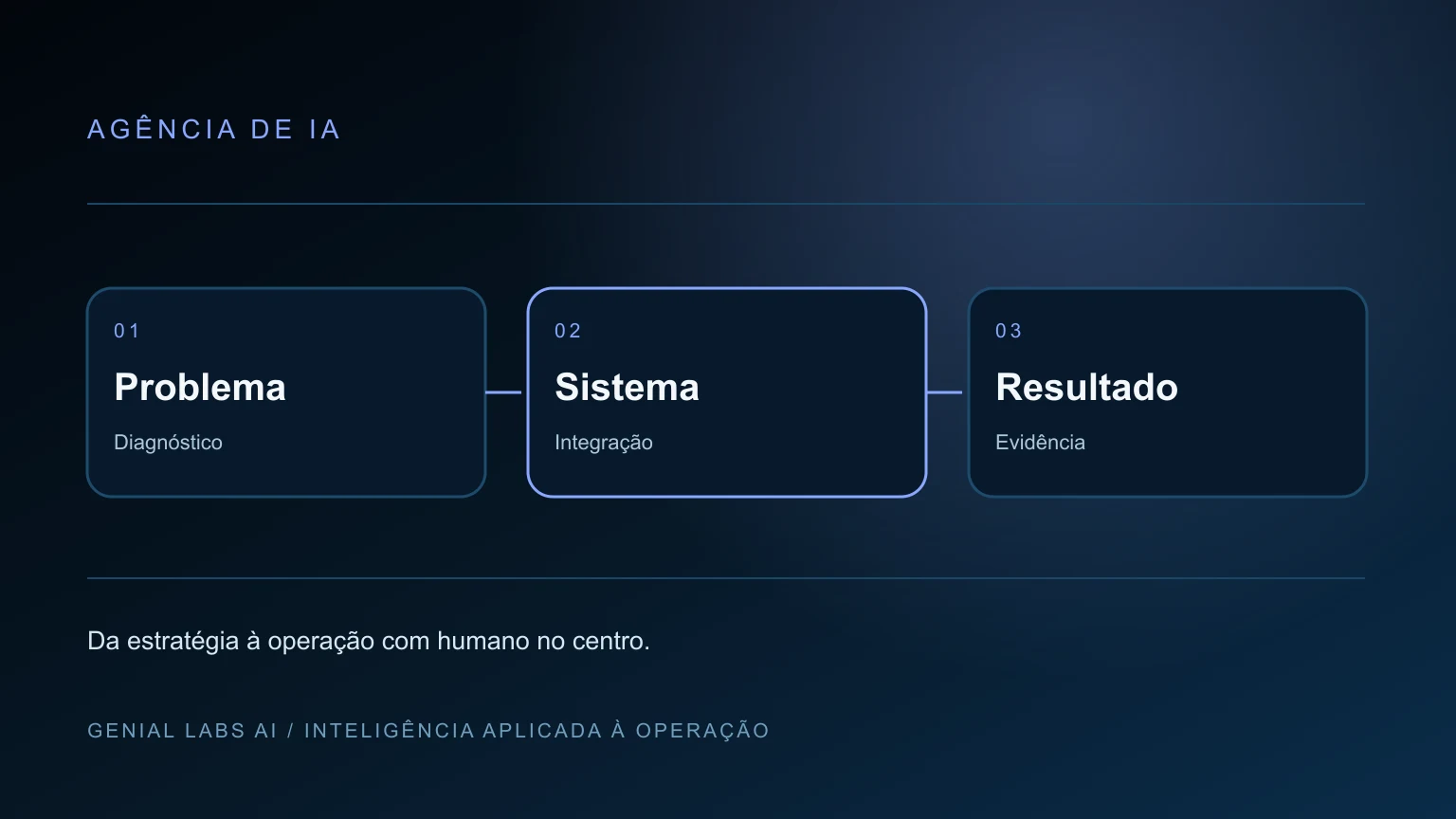 Treinamento de inteligência artificial para empresas