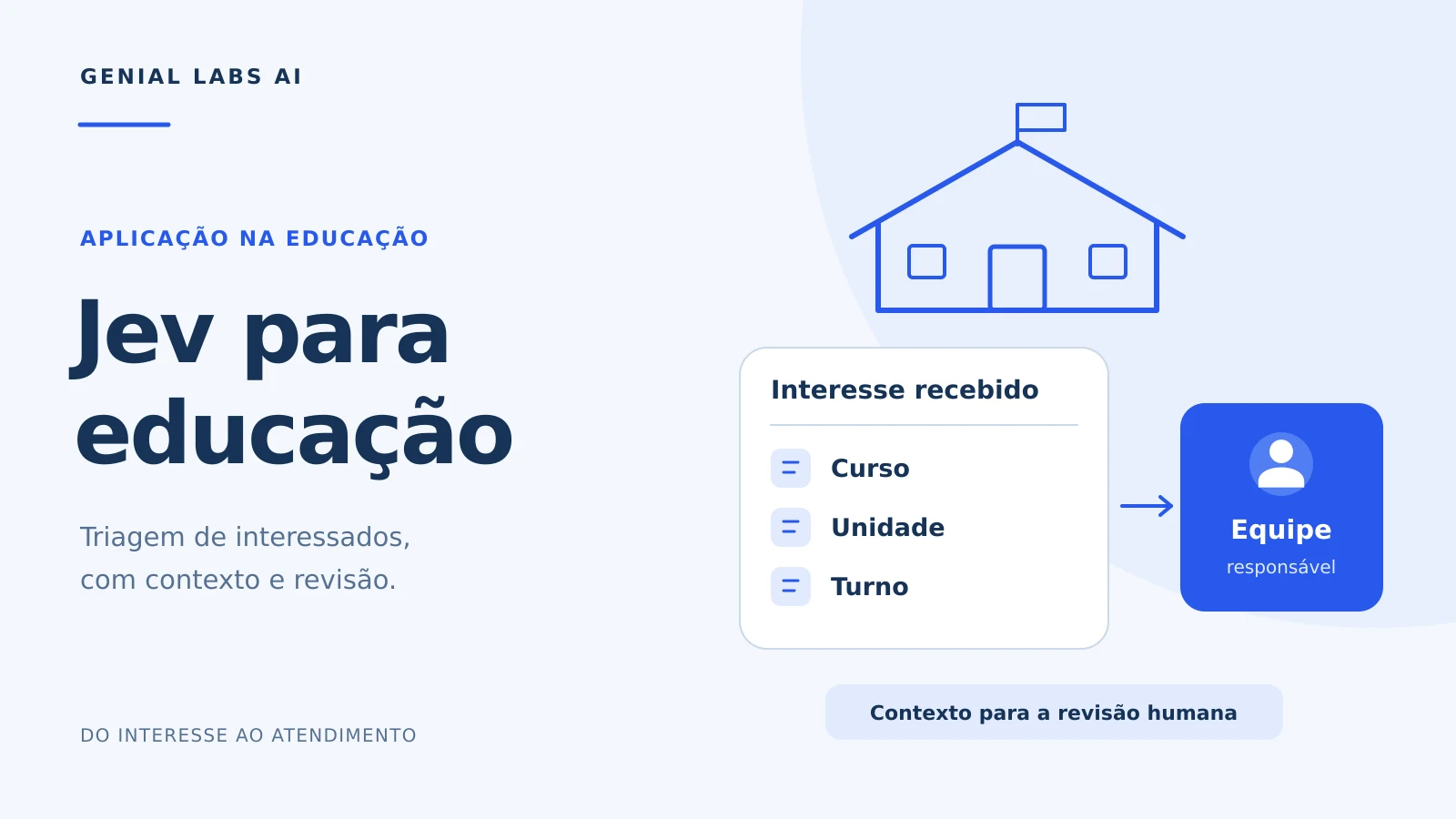 Capa branca e azul com o título Jev para educação, uma escola geométrica e um cartão de interesse com Curso, Unidade e Turno encaminhado à equipe responsável.