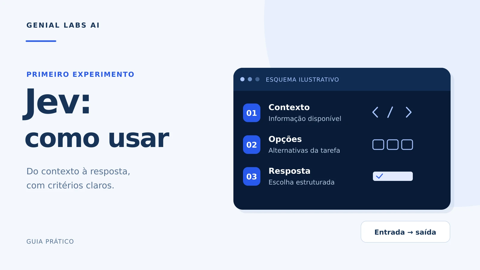 Capa branca e azul com o título Jev: como usar e uma janela esquemática com as etapas Contexto, Opções e Resposta.