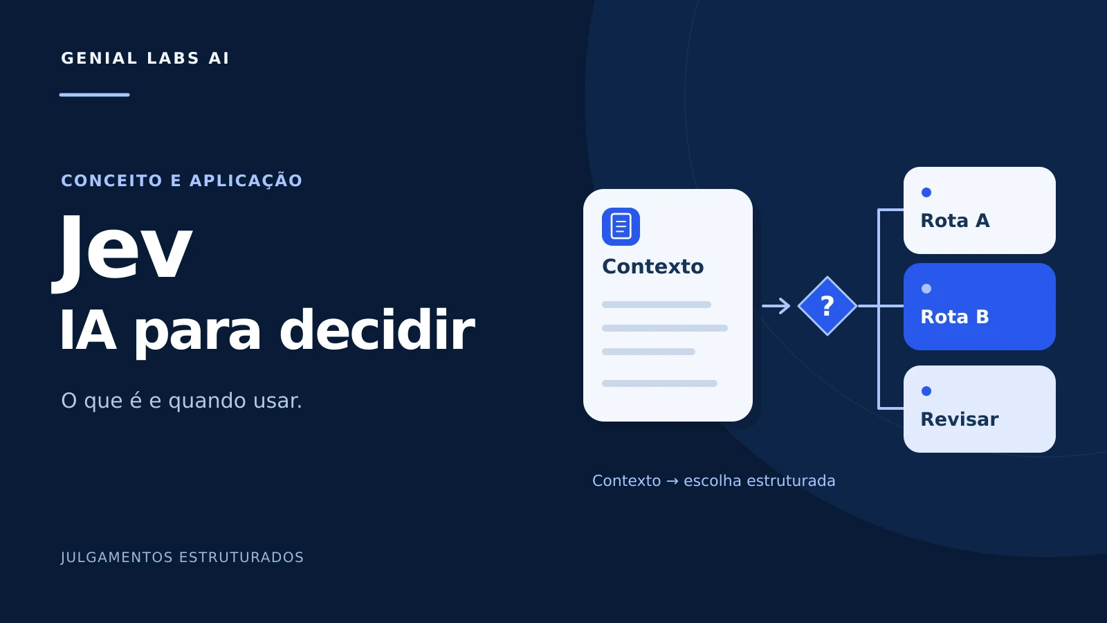 Capa azul-marinho com o título Jev: IA para decidir e um cartão de contexto ligado a três saídas ilustrativas: Rota A, Rota B e Revisar.